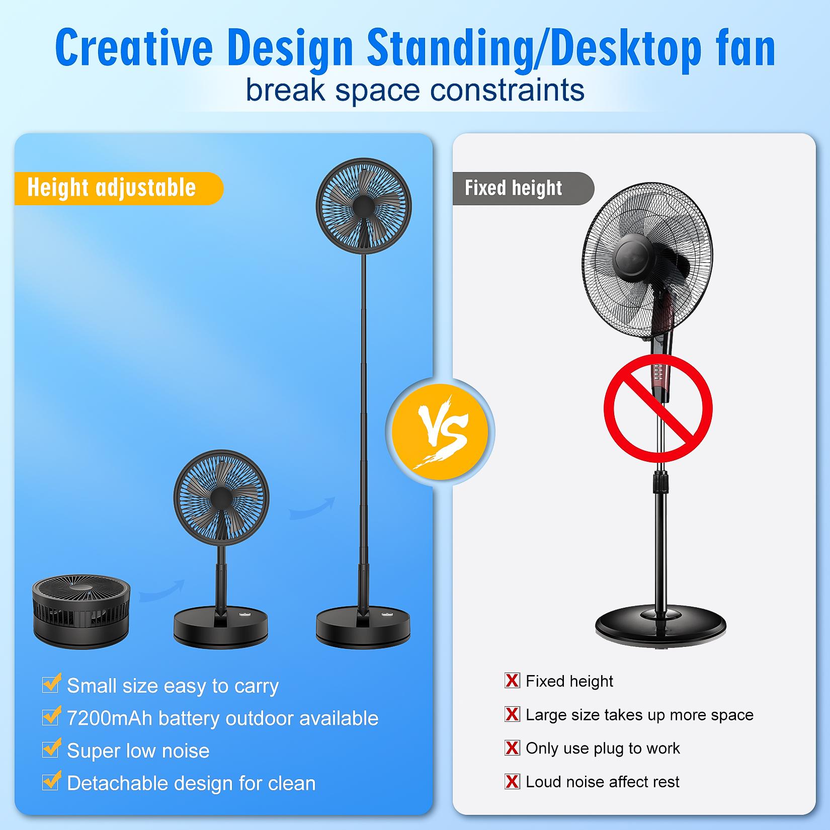 Przenośny Składany Wentylator  – Fan Desk Small Usb recenzja i cena